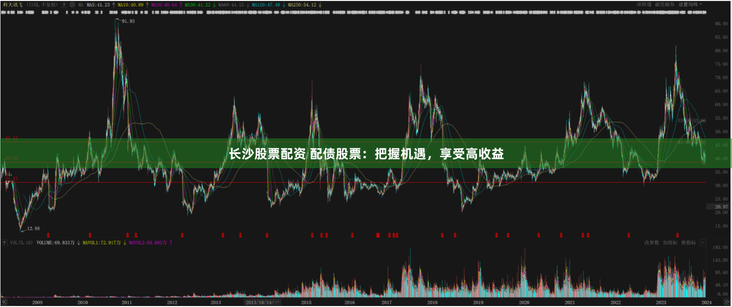 长沙股票配资 配债股票：把握机遇，享受高收益