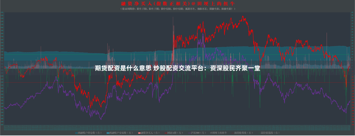 期货配资是什么意思 炒股配资交流平台：资深股民齐聚一堂
