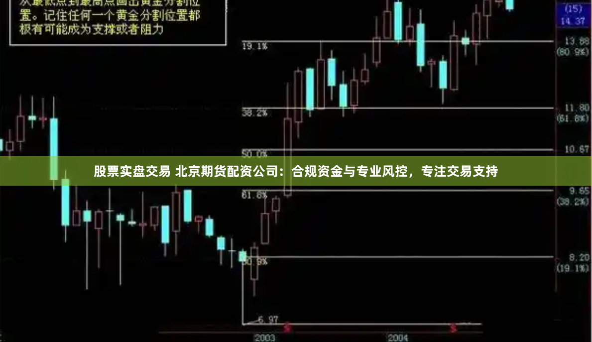 股票实盘交易 北京期货配资公司:合规资金与专业风控,专注交易支持