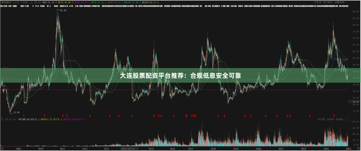大连股票配资平台推荐：合规低息安全可靠