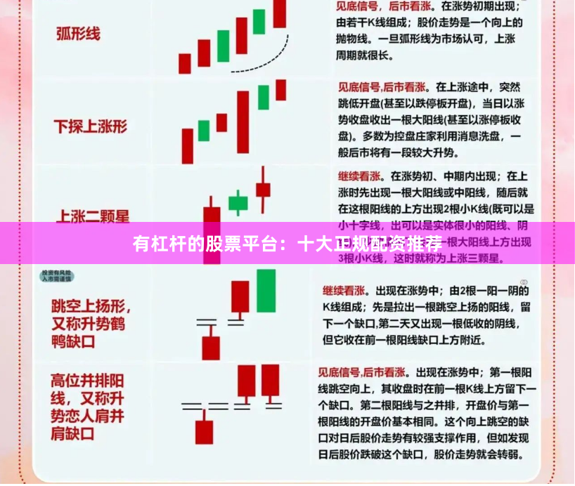 有杠杆的股票平台：十大正规配资推荐