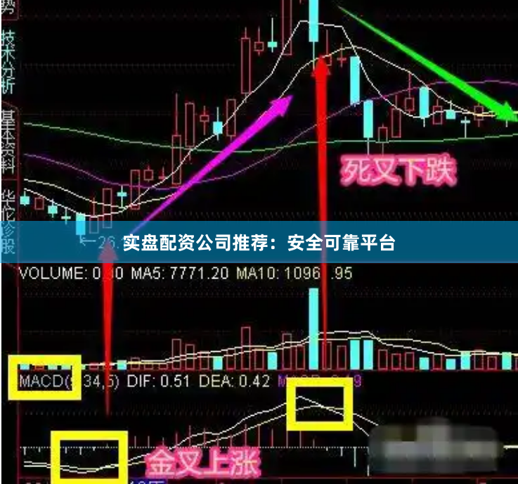 实盘配资公司推荐：安全可靠平台