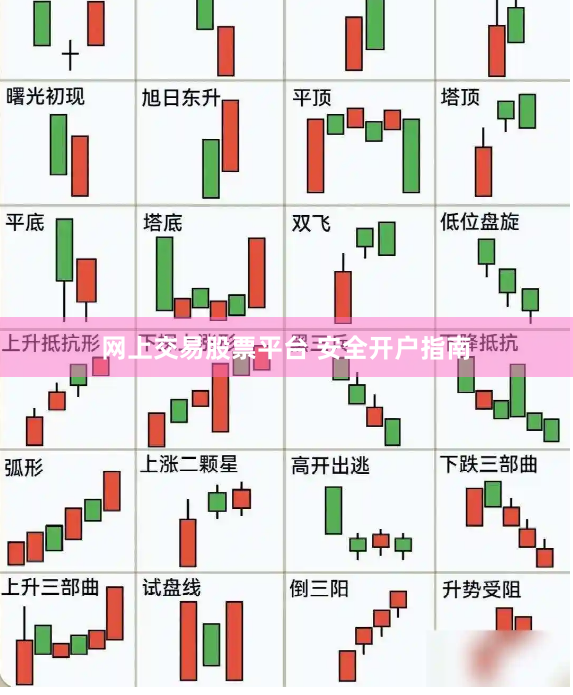 网上交易股票平台 安全开户指南