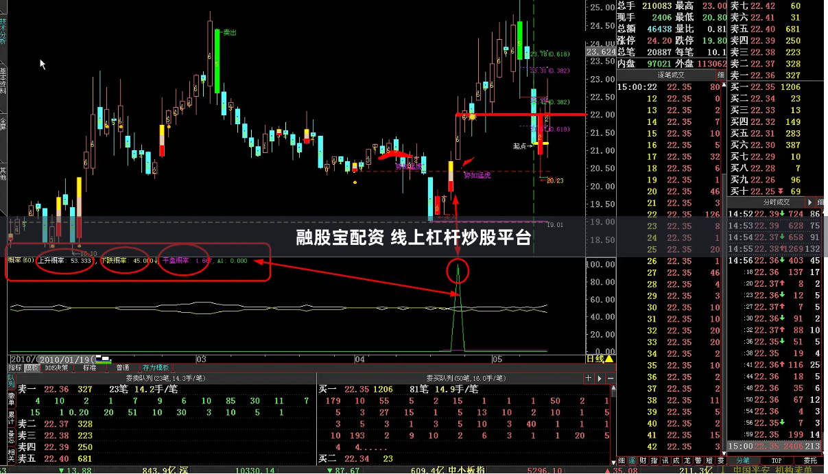 融股宝配资 线上杠杆炒股平台