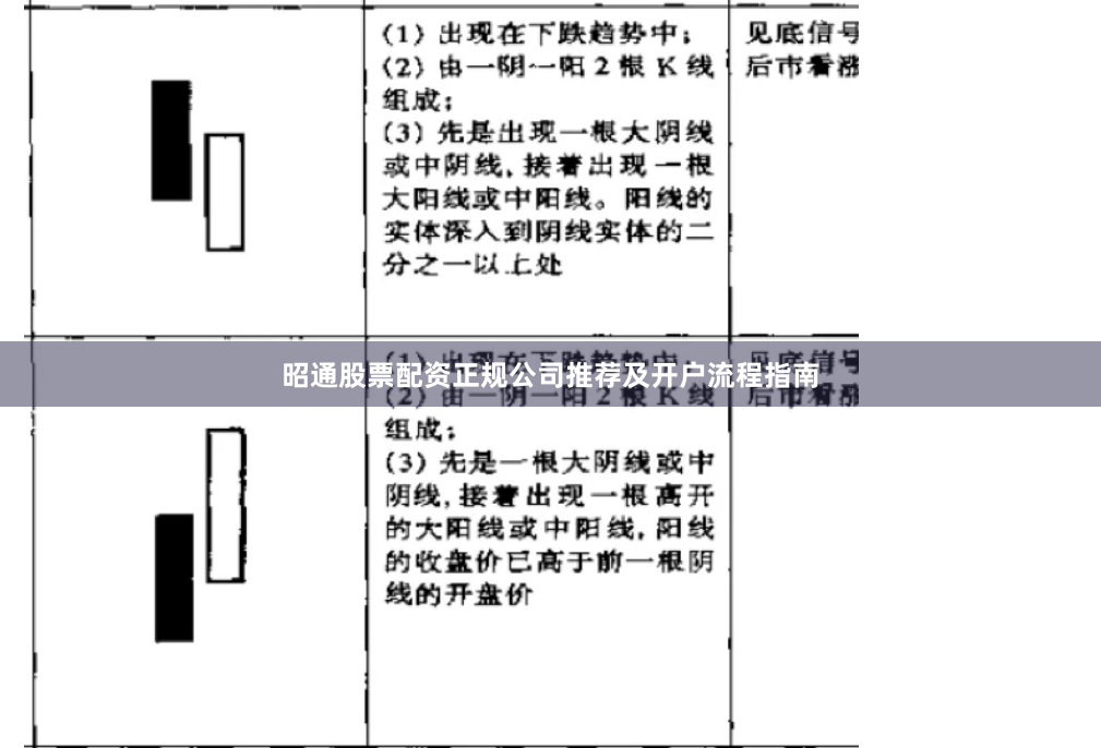 昭通股票配资正规公司推荐及开户流程指南